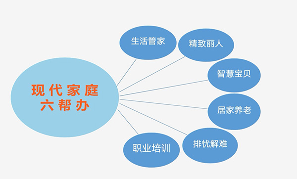 入戶(hù)早教指導
